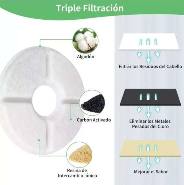 Fuente de Agua para Gatos Inoxidable 2.4L