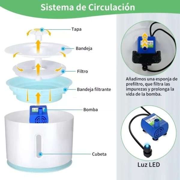 Fuente de Agua para Gatos Inoxidable 2.4L